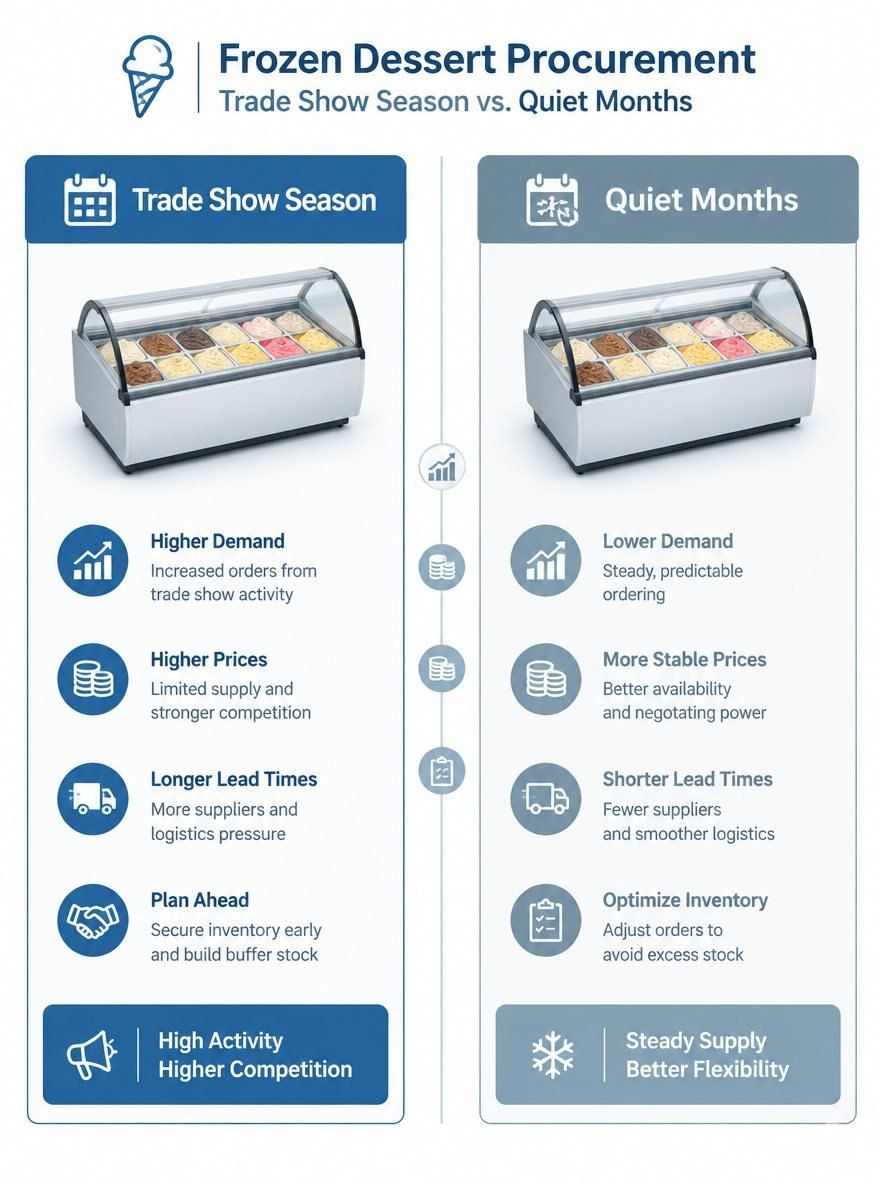 What Makes the Quiet Months Ideal for Supplier Qualification