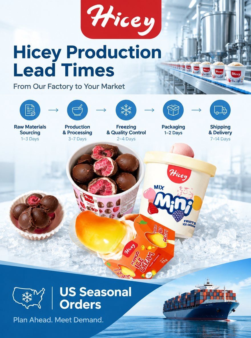 What Are Hicey's Documented Production Lead Times for US Seasonal Orders