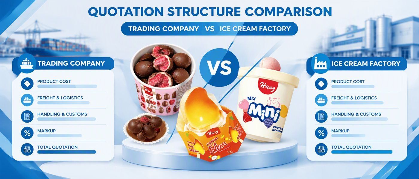 Is a quote from a trading company comparable with a quote from an ice cream fact