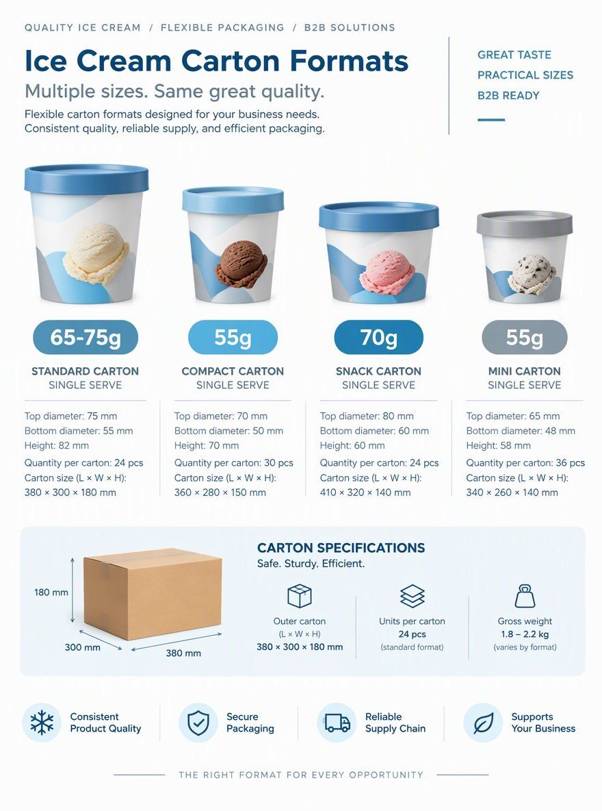 What carton formats are available for shipping